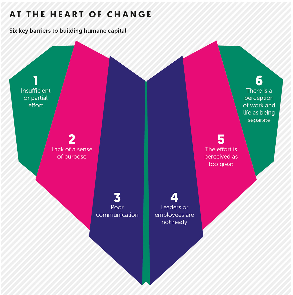 At the heart of change insights