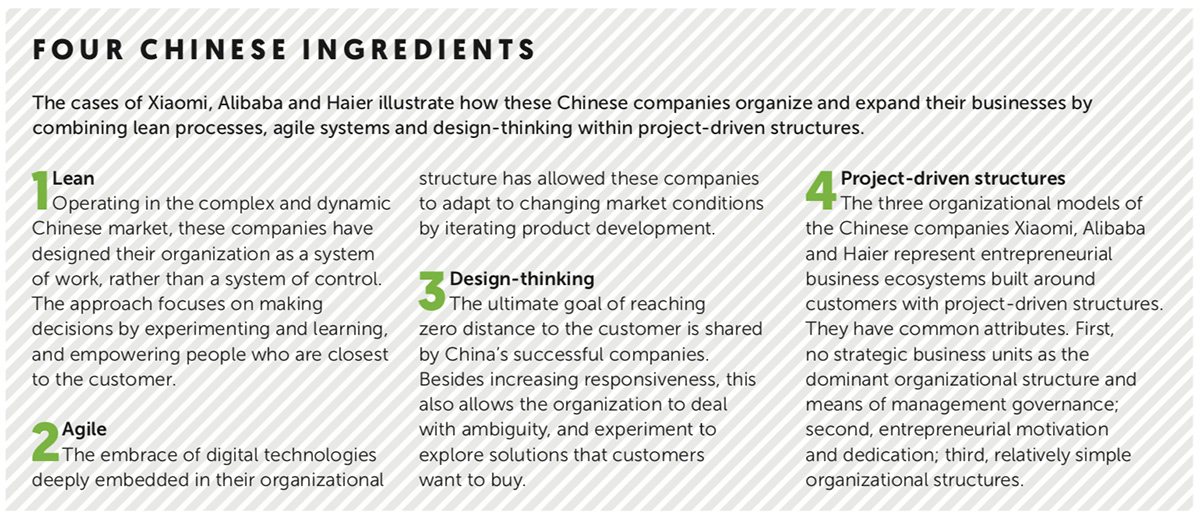 Four chinese Ingredients chart insights