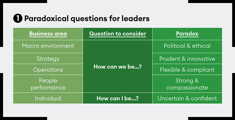 Paradoxical questions for leaders