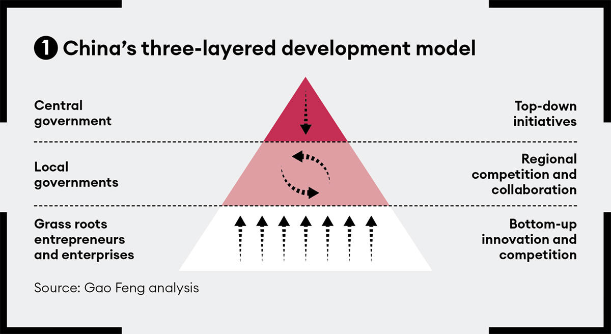 China's economic model insights
