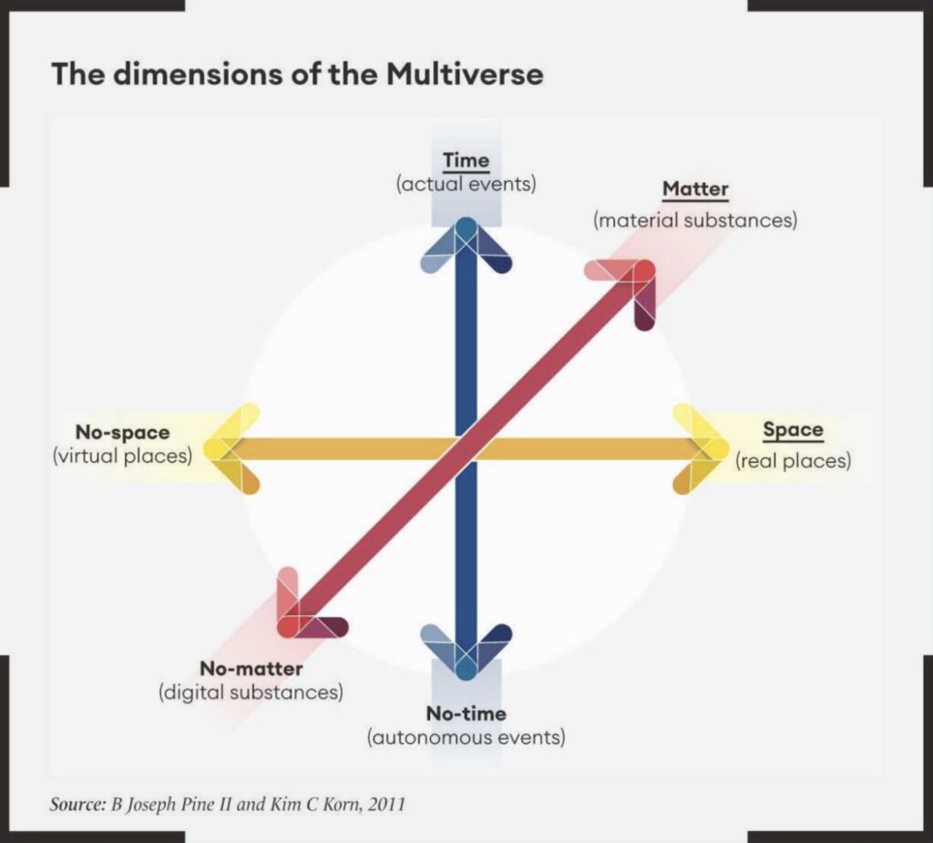 Dimensions of the Multiverse