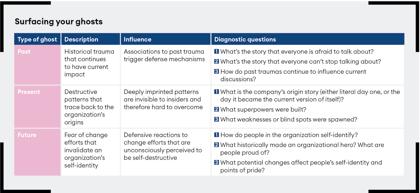 Figure 1: Surfacing your ghosts