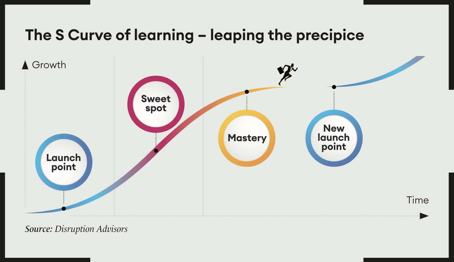 The-S-curve-of-learning